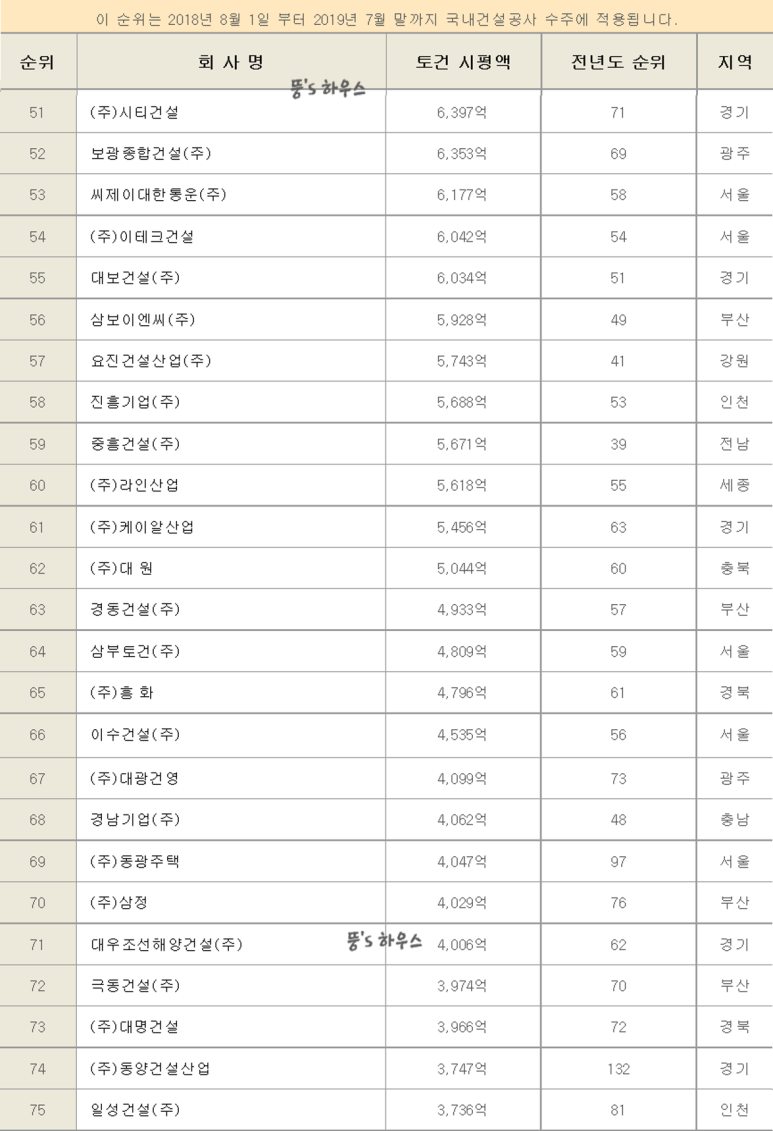 주식회사 다인산업개발 이미지