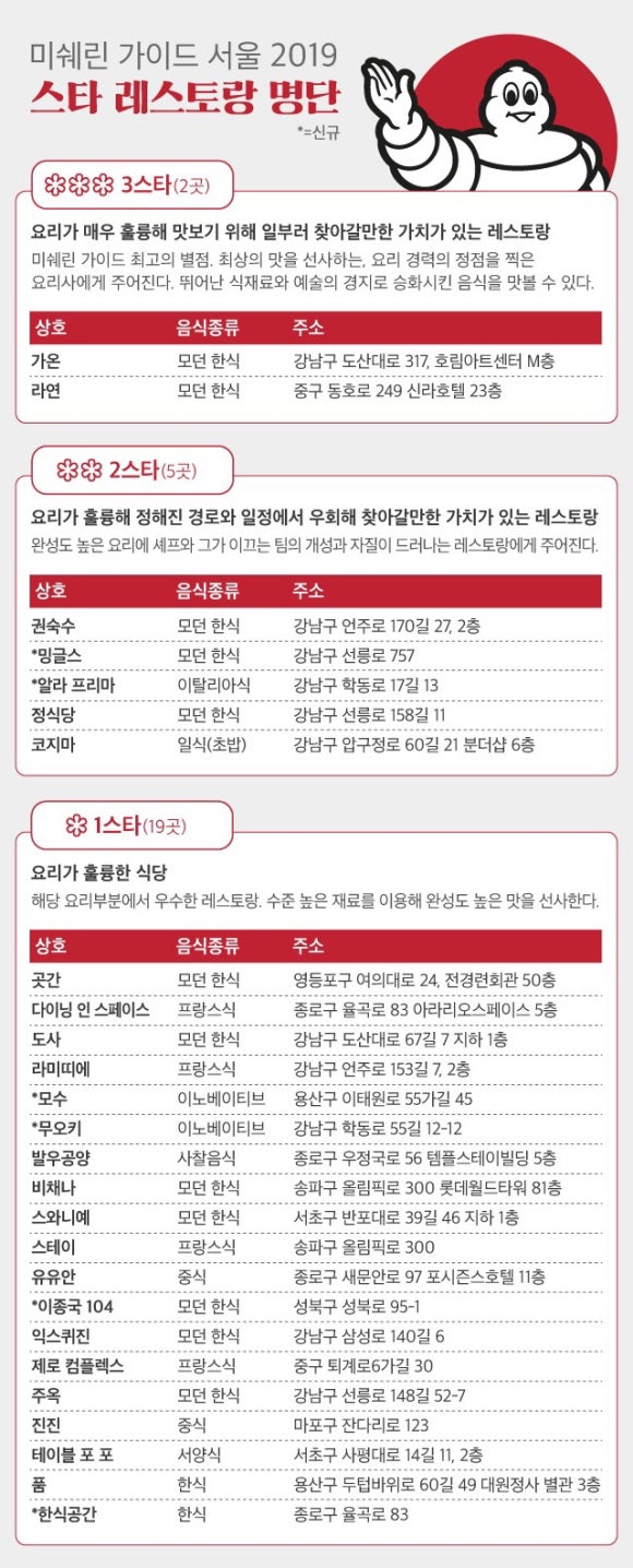 별식당 이미지