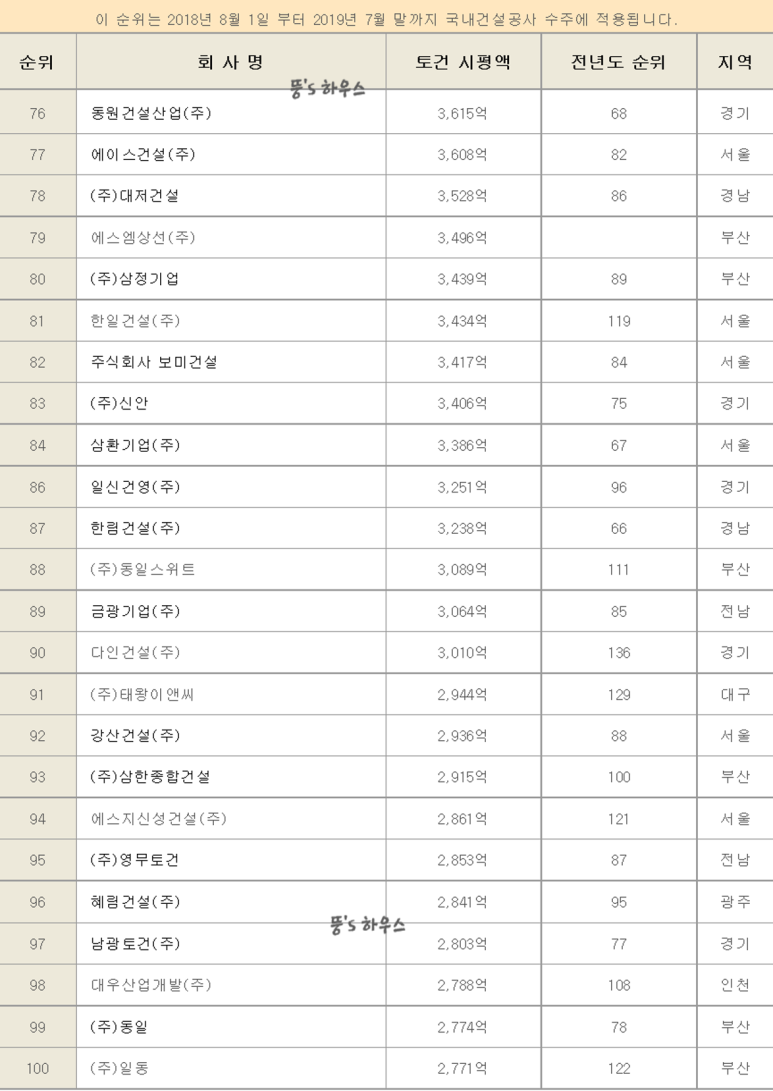 주식회사 다인산업개발 이미지