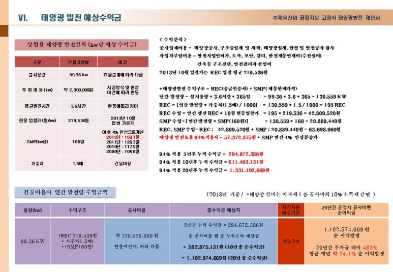 재유산업 이미지