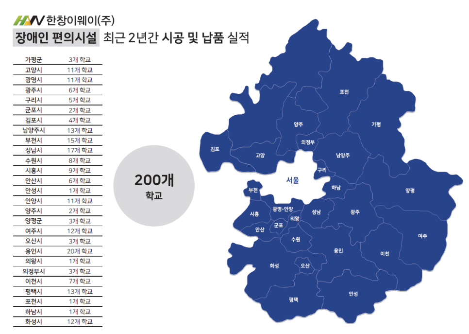 이웨이(주) 이미지