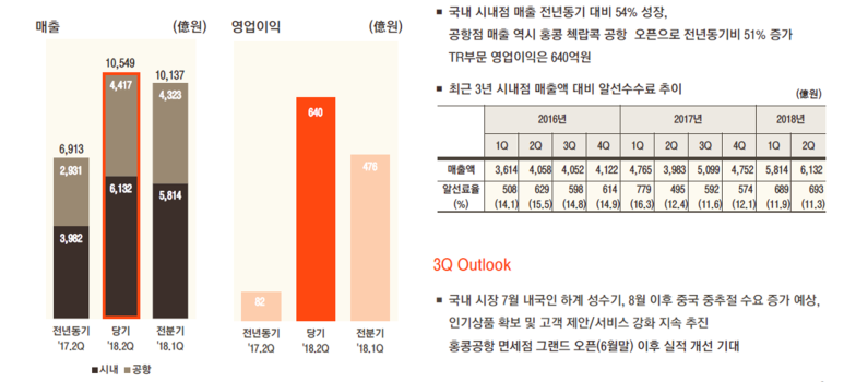 에스비티엠 이미지