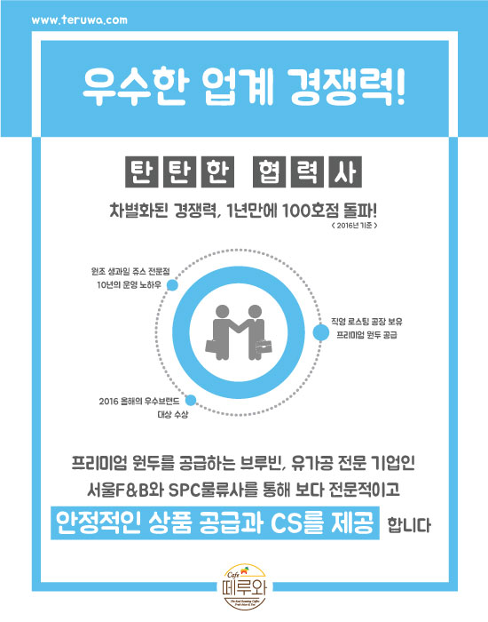 떼루와 이미지