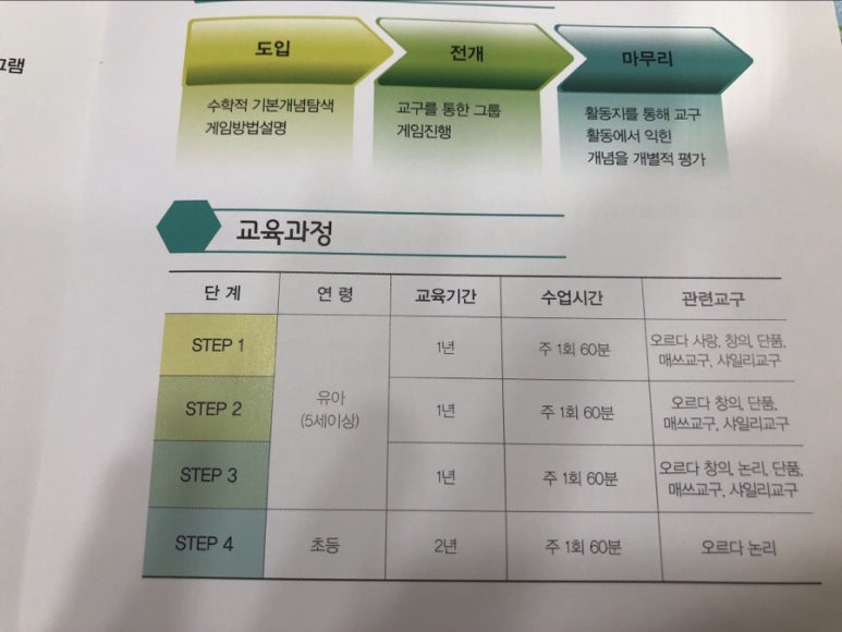 오르다샘앤클래스 이미지