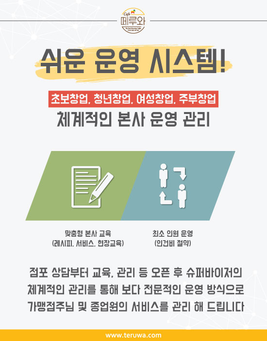 떼루와 이미지