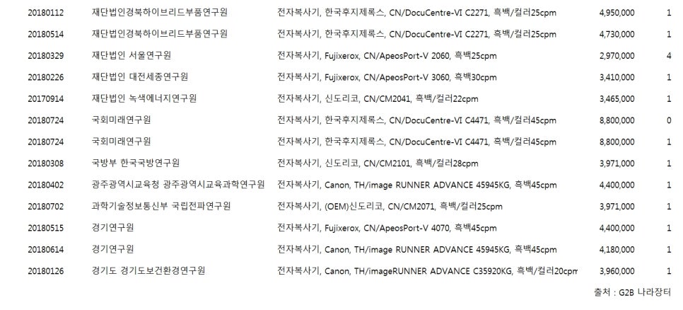 재단법인 녹색에너지연구원 이미지