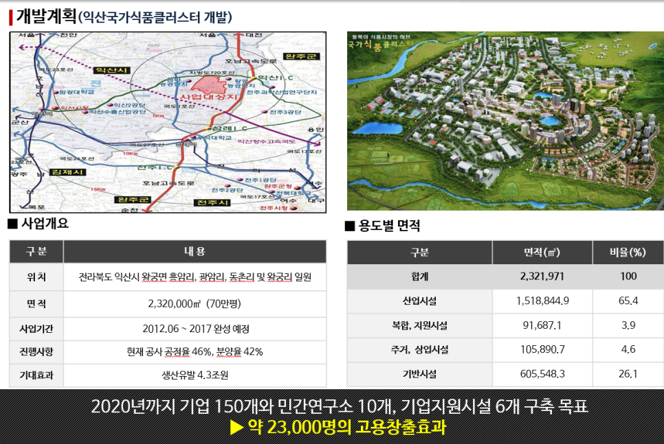 국가식품클러스터입주기업협의회 이미지