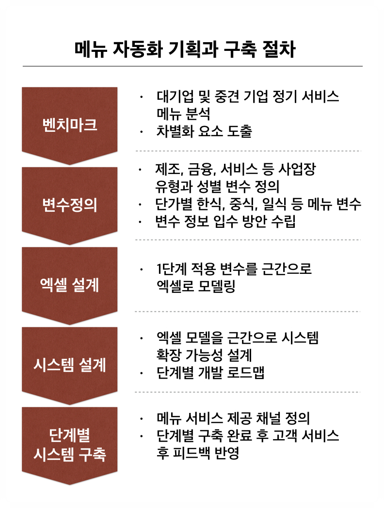달리셔스 이미지