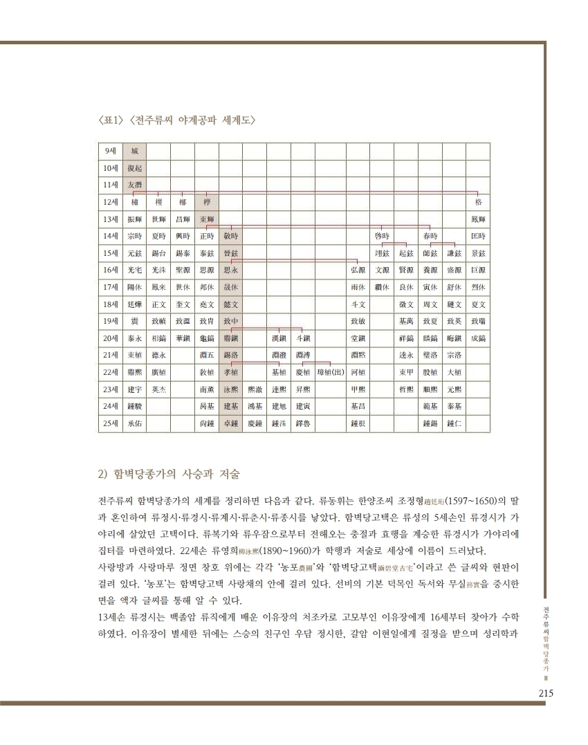 류정고택 이미지