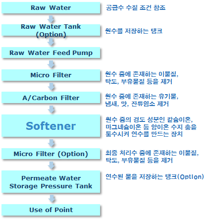 (주)에이치와이시스템 이미지