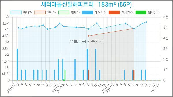 성모플러스치과의원 이미지