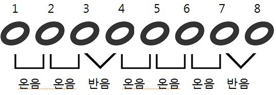 온음 이미지