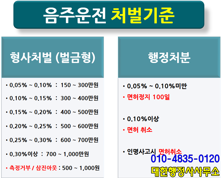 여주행정사 이미지
