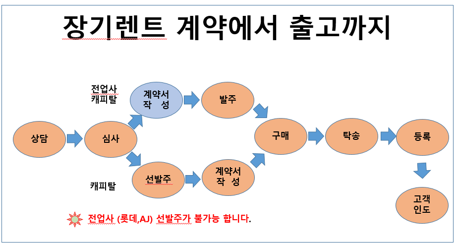 대형전업사 이미지