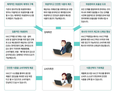 동선행정사사무소 이미지