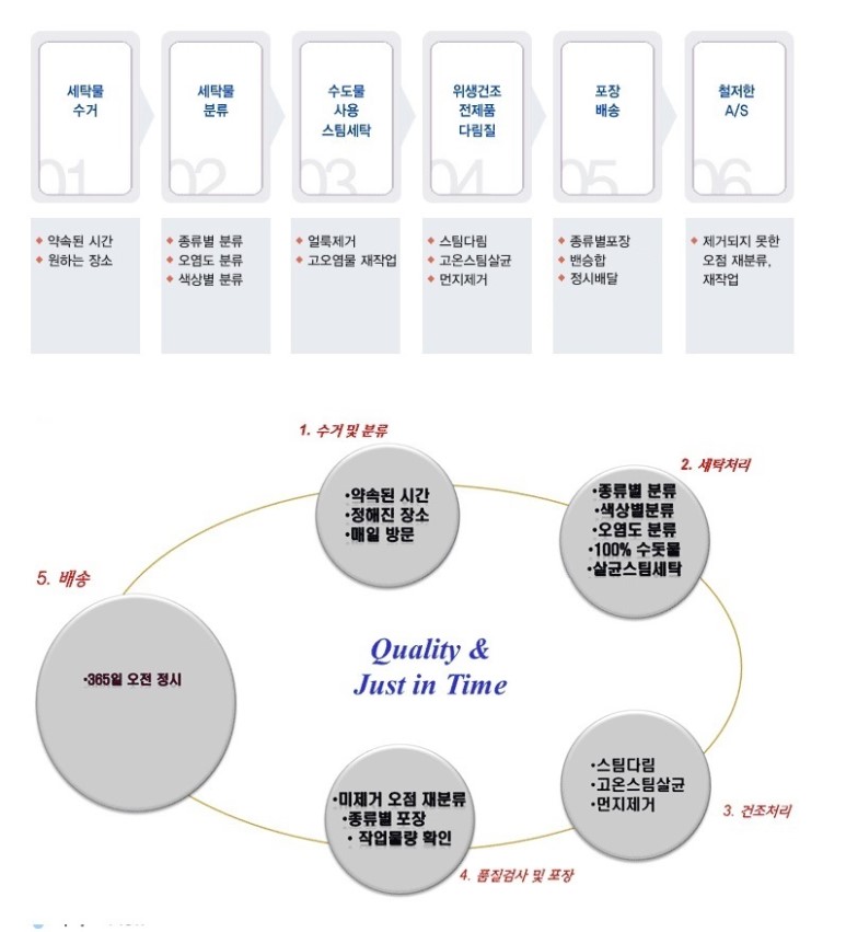 맑은세탁산업 이미지