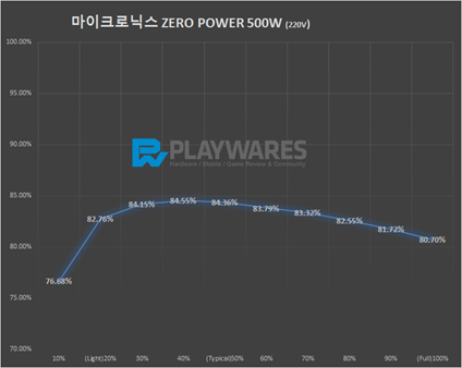 팝콘컴퓨터 이미지