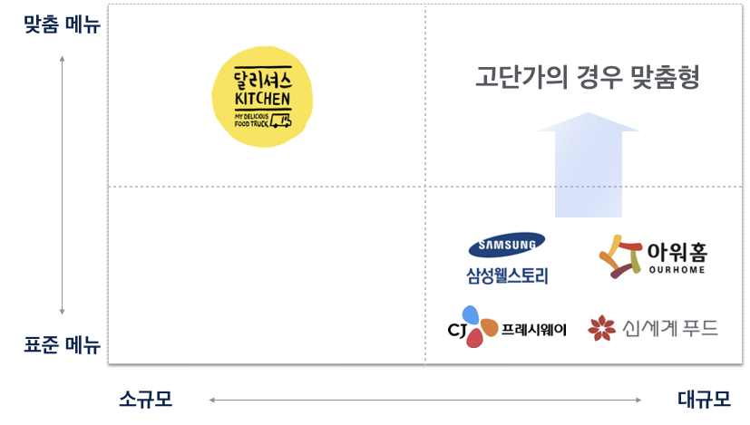 달리셔스 이미지