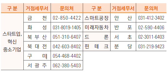 세정기업경영컨설팅 이미지