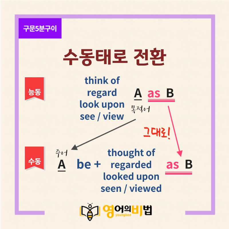 Think Of A As B A를 B라고 생각하다 여기다 간주하다 Regard Look