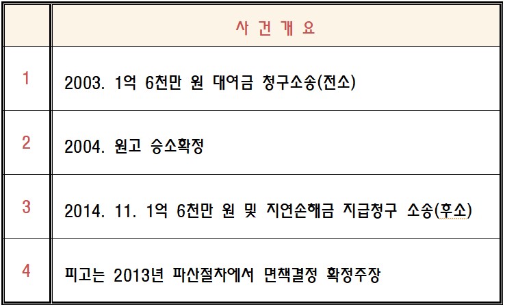 변호사강명권법률사무소 이미지