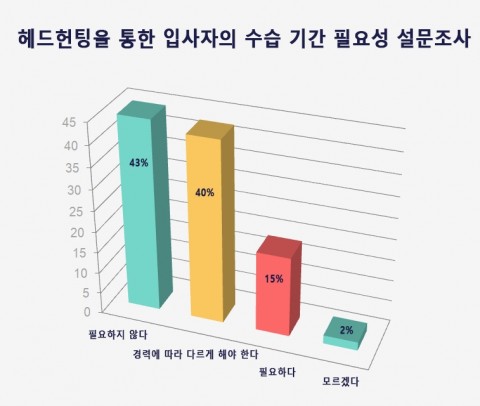 커리어앤휴먼 이미지
