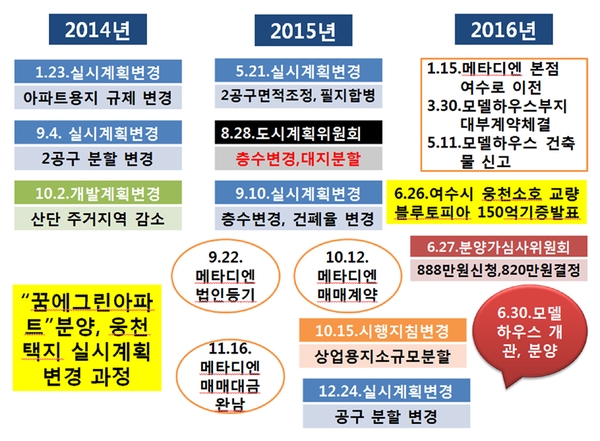 그린공영개발 이미지
