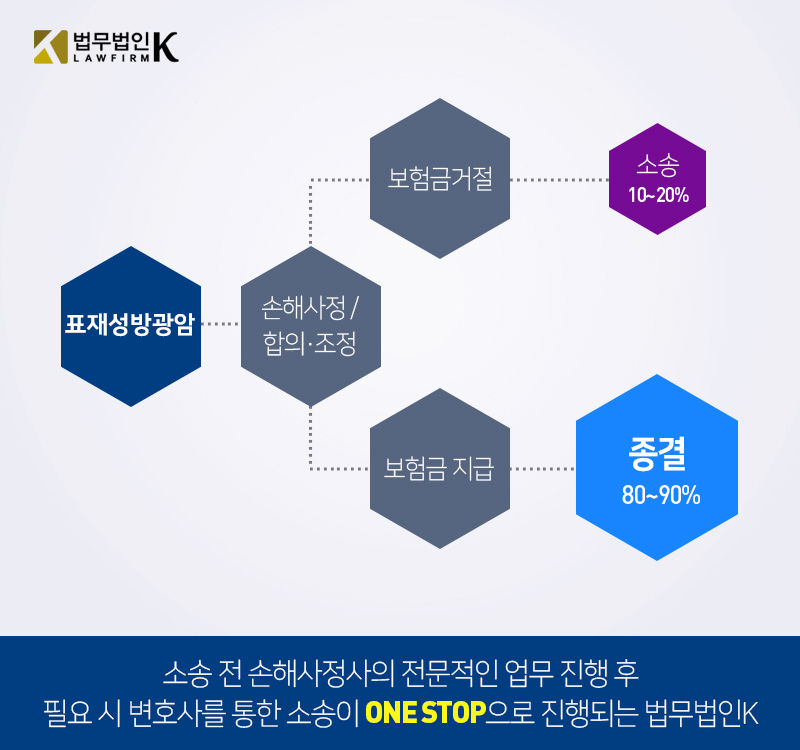 법무법인수도 이미지