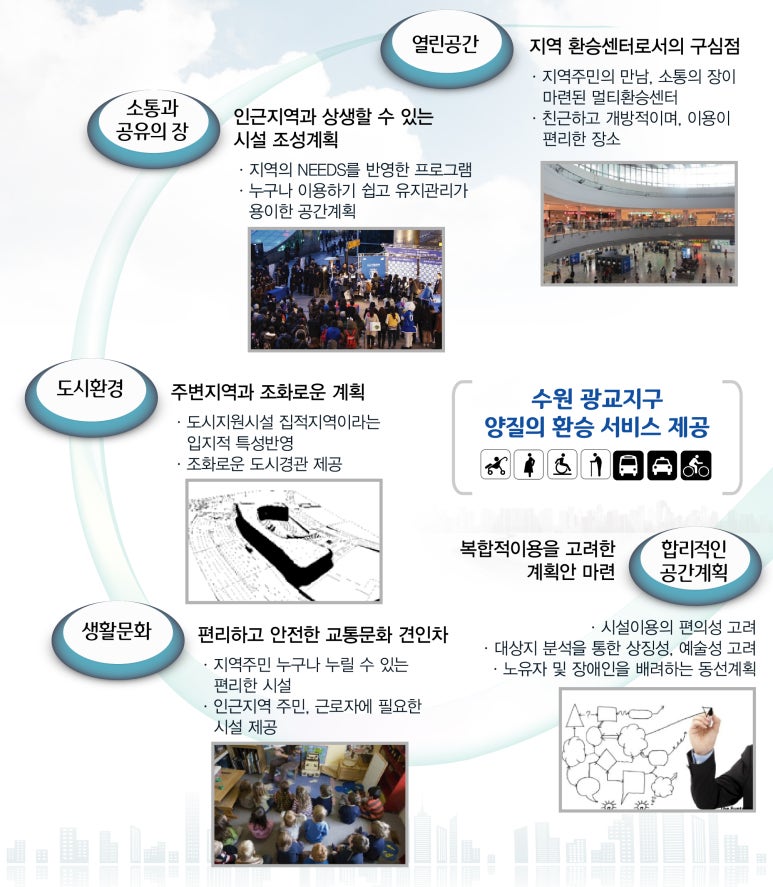 한아건축사사무소 이미지