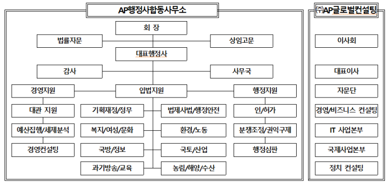 글로벌컨설팅행정사합동사무소 이미지