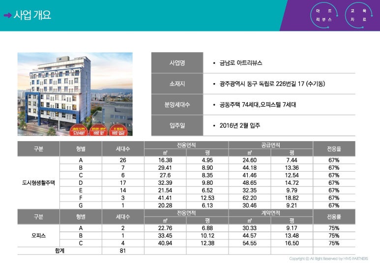 아트리 이미지
