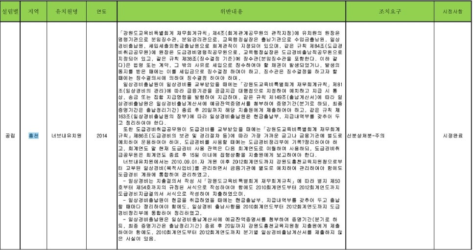 너브내유치원 이미지