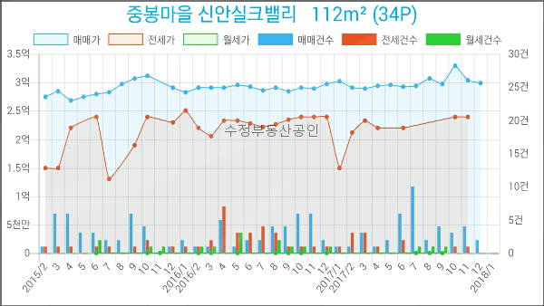 가인식자재마트 이미지