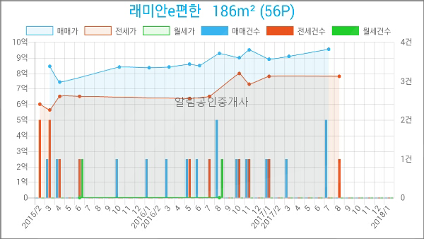 정성채내과의원 이미지