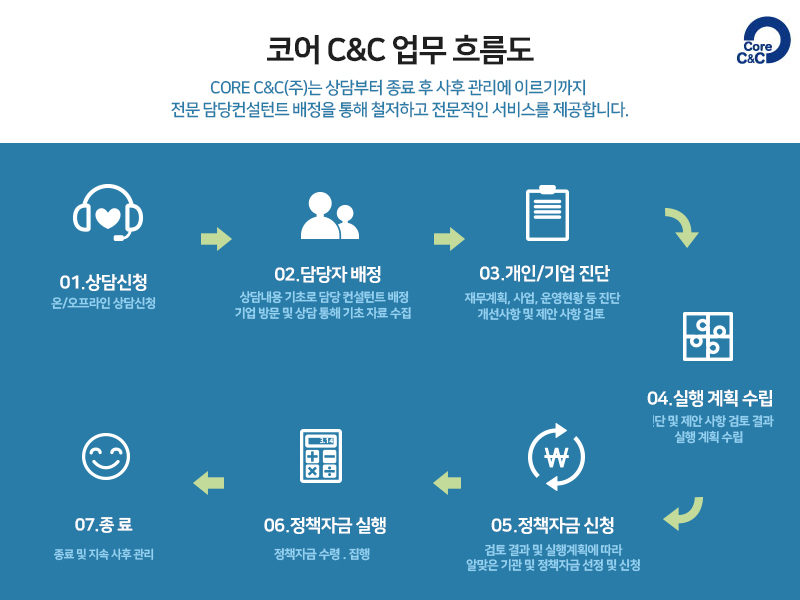 미래씨앤씨 이미지