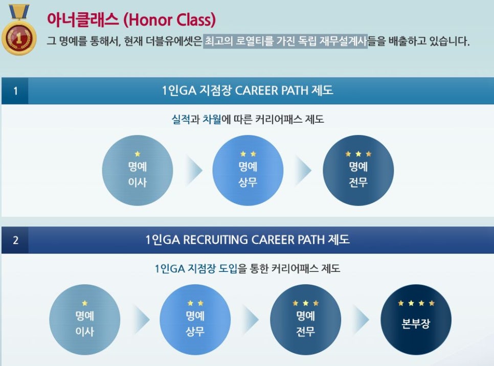 [케이지에이에셋(주)] 보험영업 수수료 많은 곳에서 일하실 설계사님 모집합니다. - 사람인