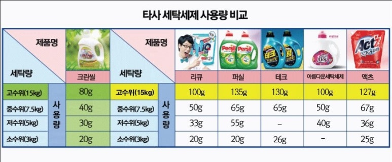 크린업24김량장점 이미지