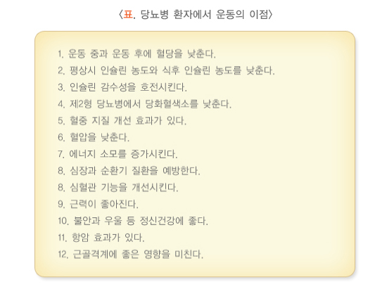 피지오스 이미지