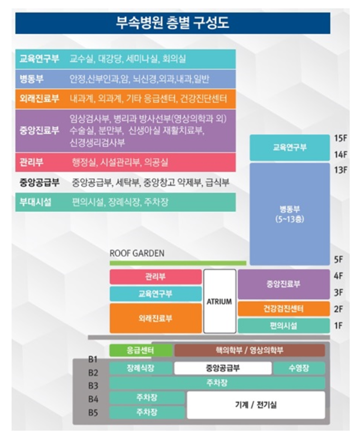 의정부 을지대학교병원 이미지