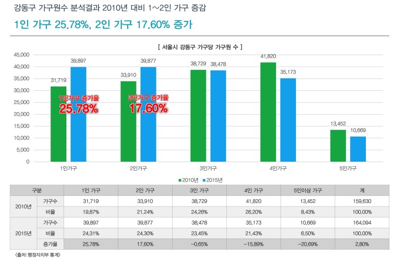 (주)이안서비스 이미지