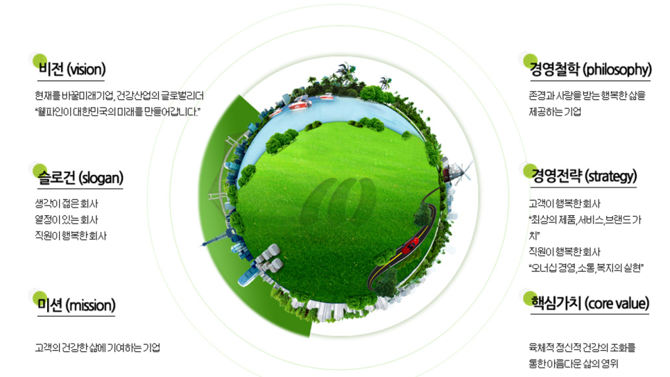 (주)웰파인 이미지