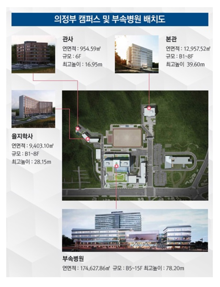 의정부 을지대학교병원 이미지