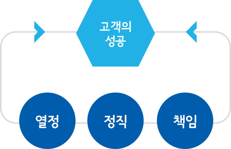 주식회사 대동 이미지