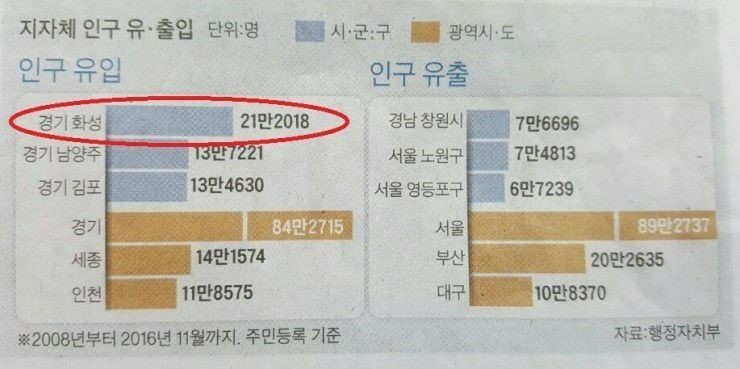 트리플지주 이미지