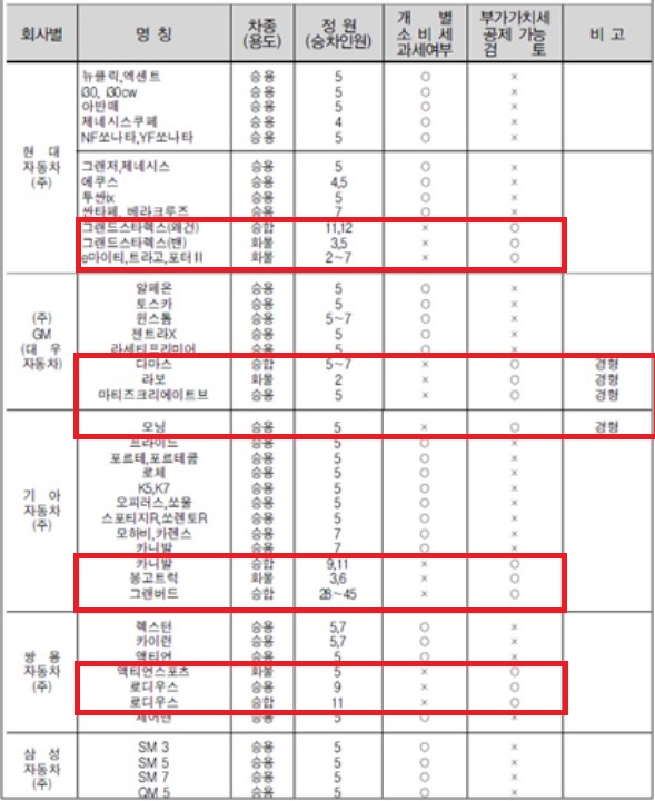 고성세무회계사무소 이미지