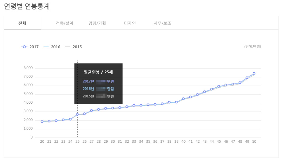 모아건축사사무소 이미지