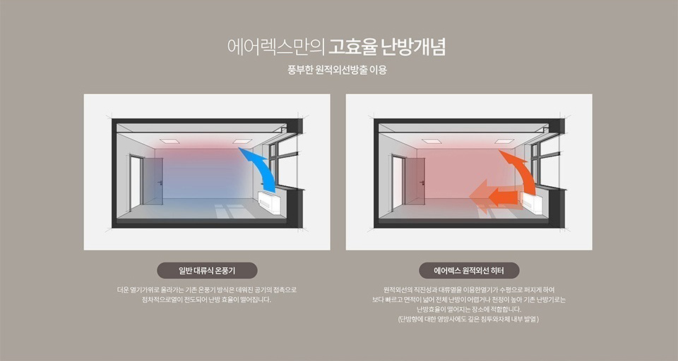 에어렉스시스템 이미지