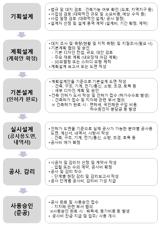 본설계 이미지