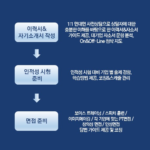수커리어컨설팅 이미지