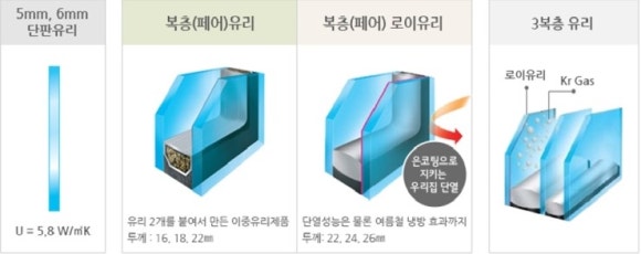 영도유리 이미지